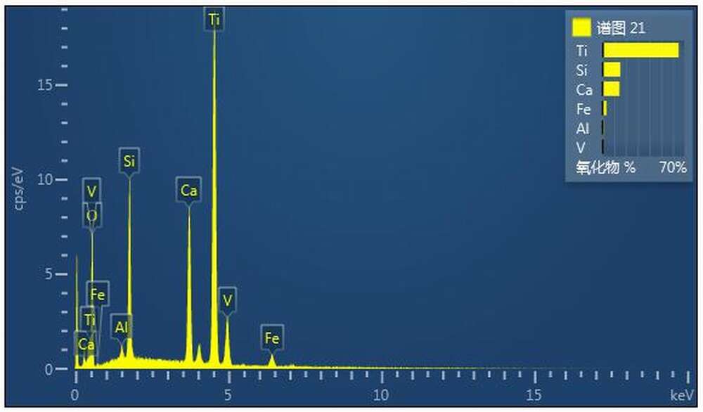 谱图21（电子图像4中叶片状矿物）